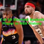 Most Points In NBA History By Player -Updated List