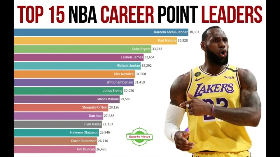 most points in NBA history