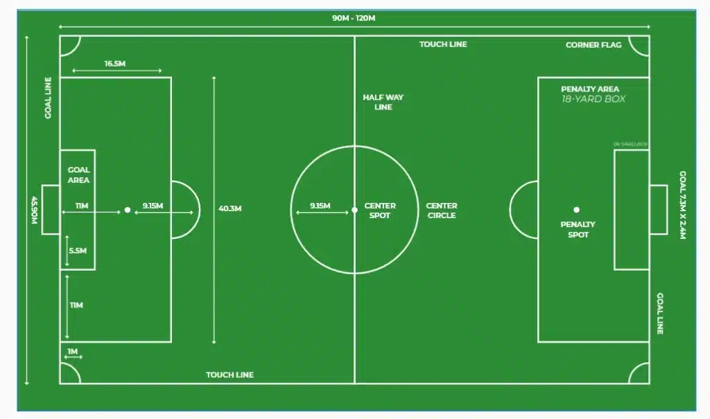 football ground measurement